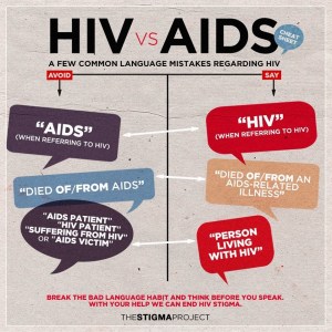 hiv